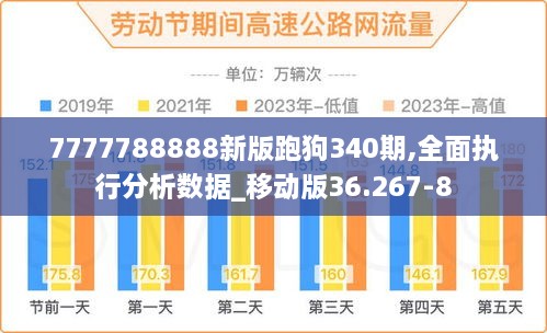 7777788888新版跑狗340期,全面执行分析数据_移动版36.267-8