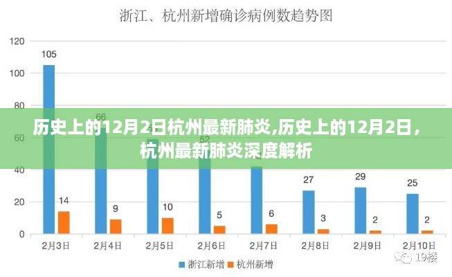 历史上的12月2日杭州最新肺炎深度解析