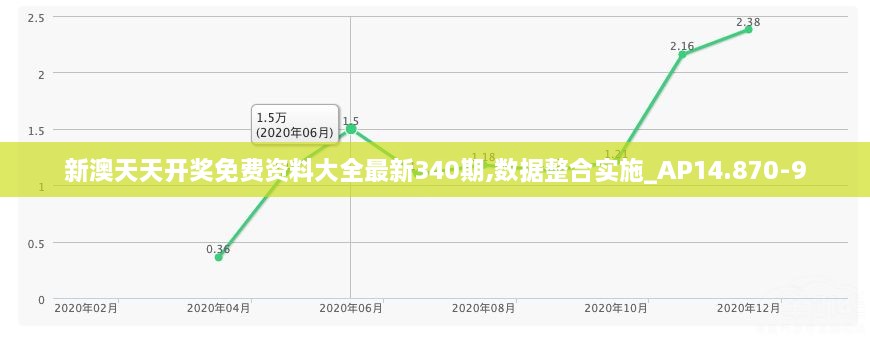 新澳天天开奖免费资料大全最新340期,数据整合实施_AP14.870-9