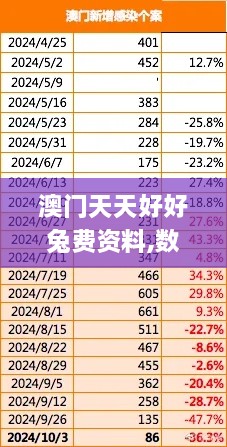 澳门天天好好兔费资料,数据解析导向计划_Device84.578