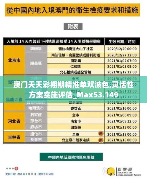 澳门天天彩期期精准单双波色,灵活性方案实施评估_Max53.149