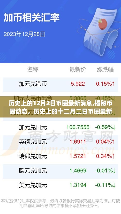 历史上的十二月二日币圈动态揭秘与最新消息大盘点