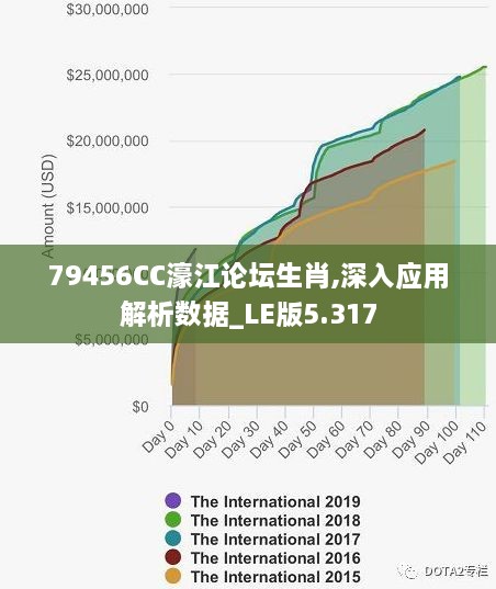 79456CC濠江论坛生肖,深入应用解析数据_LE版5.317