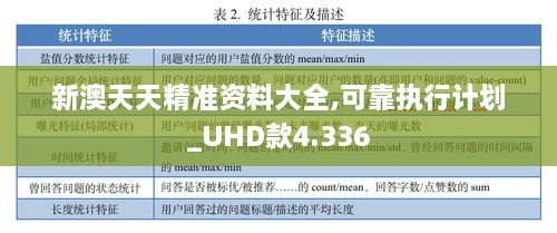 新澳天天精准资料大全,可靠执行计划_UHD款4.336