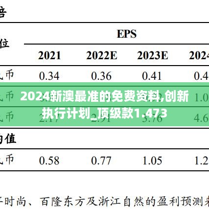 2024新澳最准的免费资料,创新执行计划_顶级款1.473