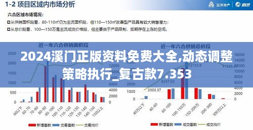 2024溪门正版资料免费大全,动态调整策略执行_复古款7.353