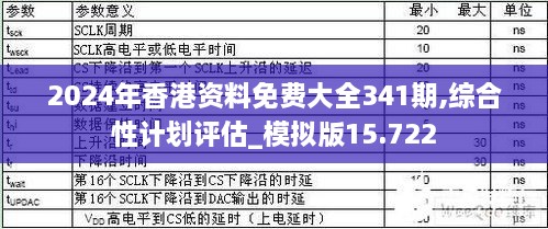 2024年香港资料免费大全341期,综合性计划评估_模拟版15.722