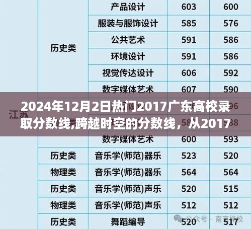 2024年12月2日热门2017广东高校录取分数线,跨越时空的分数线，从2017到2024，广东高校录取之路的蜕变与挑战