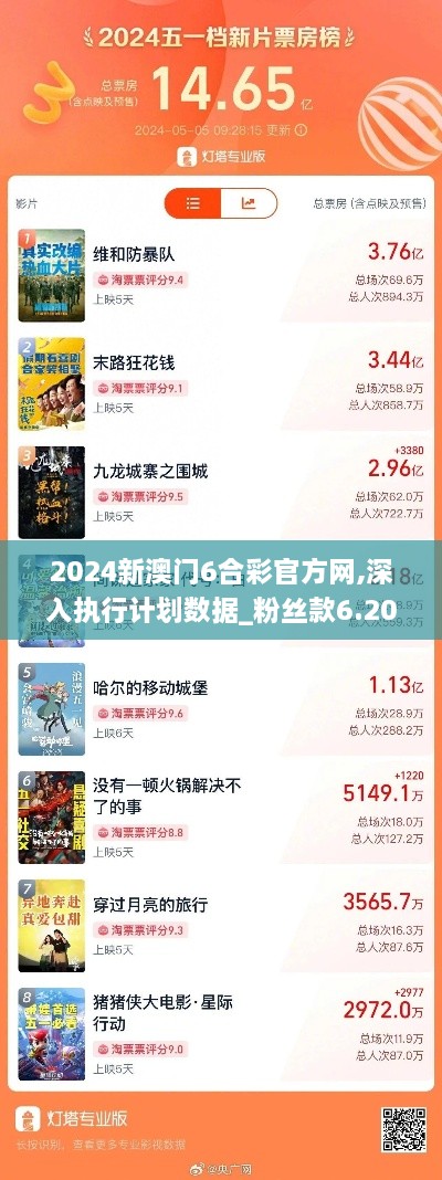 2024新澳门6合彩官方网,深入执行计划数据_粉丝款6.200