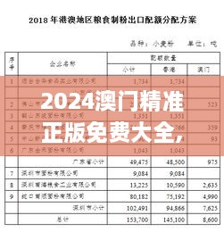 2024澳门精准正版免费大全,高效性计划实施_The10.881