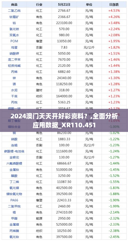 2024澳门天天开好彩资料？,全面分析应用数据_XR110.451