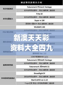 新澳天天彩资料大全四九中特,可靠信息解析说明_Windows3.301