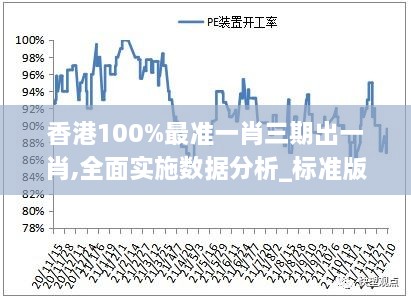 香港100%最准一肖三期出一肖,全面实施数据分析_标准版6.749