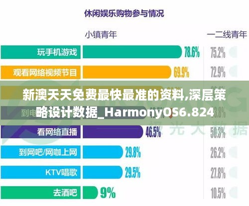 新澳天天免费最快最准的资料,深层策略设计数据_HarmonyOS6.824