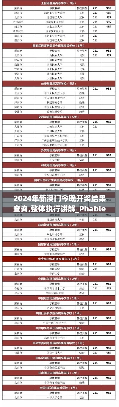 2024年新澳门今晚开奖结果查询,整体执行讲解_Phablet18.118