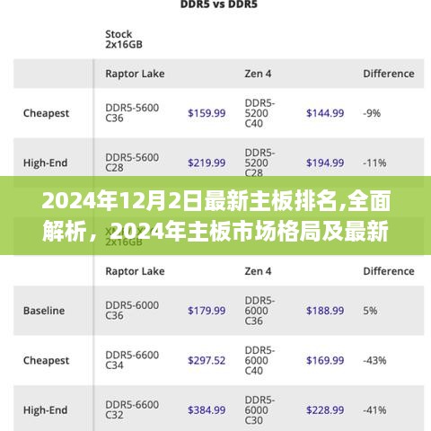 2024年主板市场全面解析，排名、特性、体验、竞品对比与目标用户群体