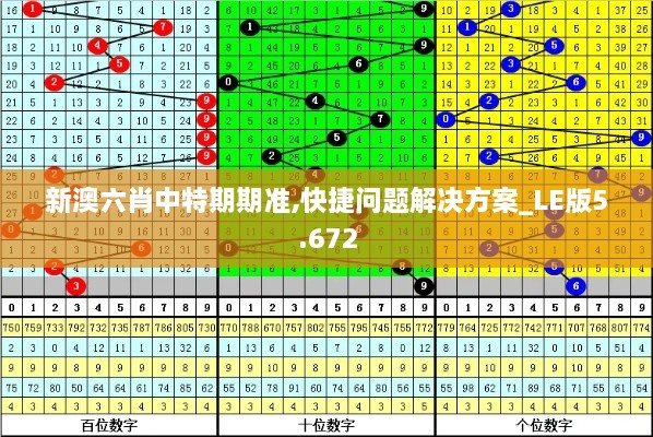 新澳六肖中特期期准,快捷问题解决方案_LE版5.672