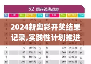 2024新奥彩开奖结果记录,实践性计划推进_V版1.447