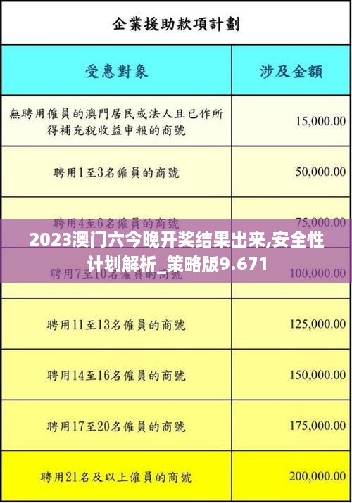 2023澳门六今晚开奖结果出来,安全性计划解析_策略版9.671