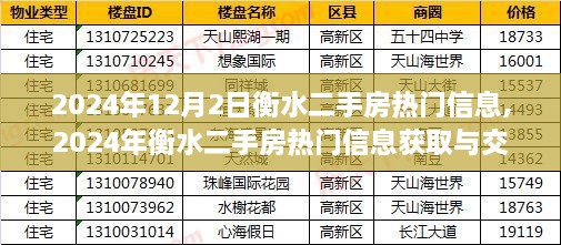 2024年衡水二手房热门信息一览及交易指南