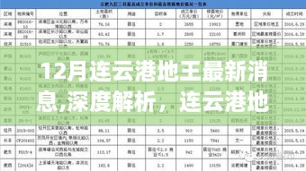 深度解析连云港地王最新动态，全方位评测与最新消息