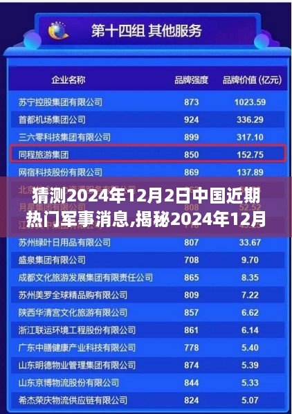 揭秘未来，预测中国军事领域热门话题，聚焦2024年12月2日动态分析