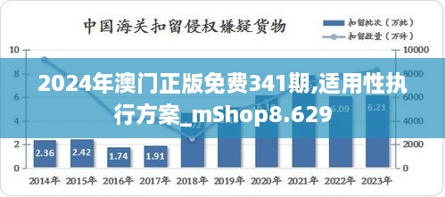 2024年澳门正版免费341期,适用性执行方案_mShop8.629