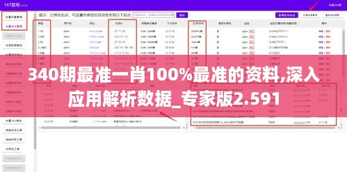 340期最准一肖100%最准的资料,深入应用解析数据_专家版2.591