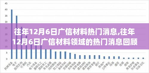 往年12月6日广信材料热门消息回顾与概览