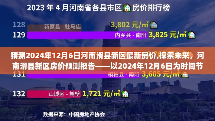 河南滑县新区房价预测报告，以未来视角探索房价走势，预测2024年最新房价展望报告——时间节点为2024年12月6日