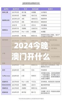 2024今晚澳门开什么号码341期星期日,实地考察数据应用_轻量版2.936