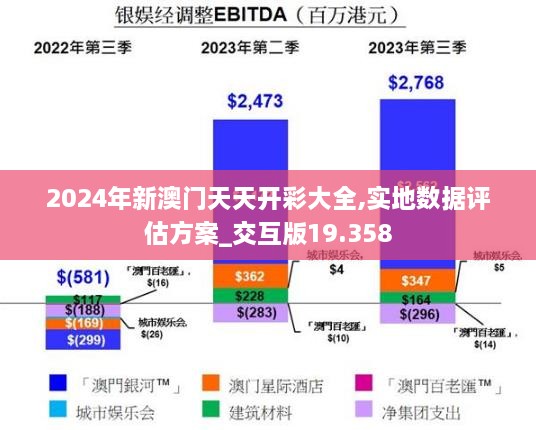 2024年新澳门天天开彩大全,实地数据评估方案_交互版19.358