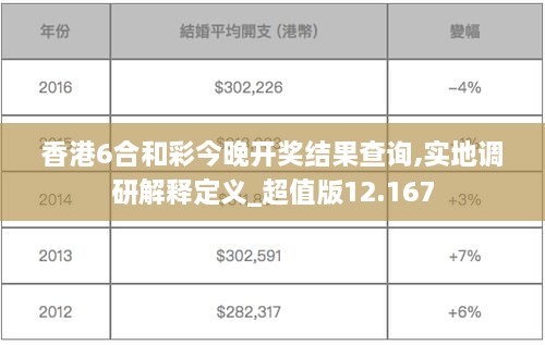 香港6合和彩今晚开奖结果查询,实地调研解释定义_超值版12.167