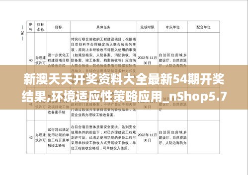 新澳天天开奖资料大全最新54期开奖结果,环境适应性策略应用_nShop5.774