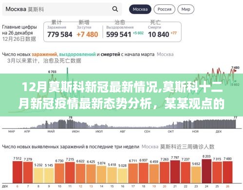 莫斯科十二月新冠疫情最新动态，分析与某某观点的视角