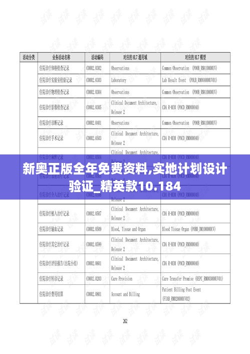 新奥正版全年免费资料,实地计划设计验证_精英款10.184