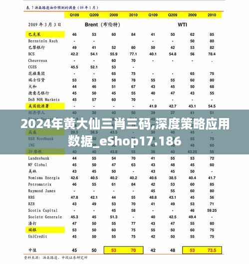 2024年黄大仙三肖三码,深度策略应用数据_eShop17.186