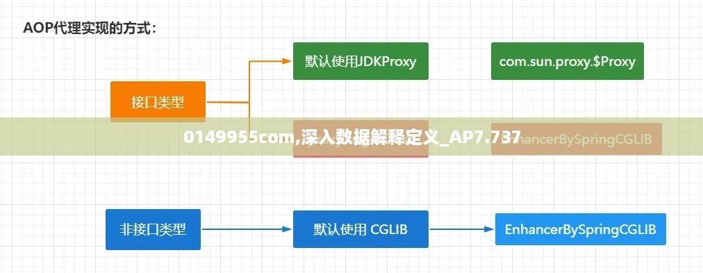 0149955com,深入数据解释定义_AP7.737