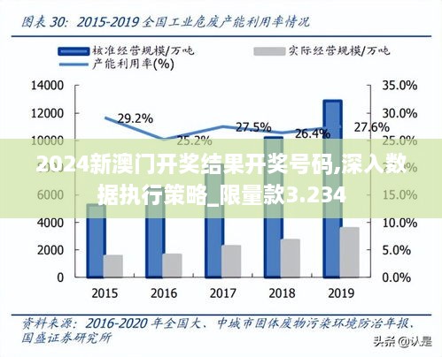 2024新澳门开奖结果开奖号码,深入数据执行策略_限量款3.234