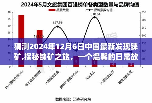 揭秘中国铼矿新发现，探秘之旅与温馨日常故事，预测未来铼矿开采进展（2024年12月6日）