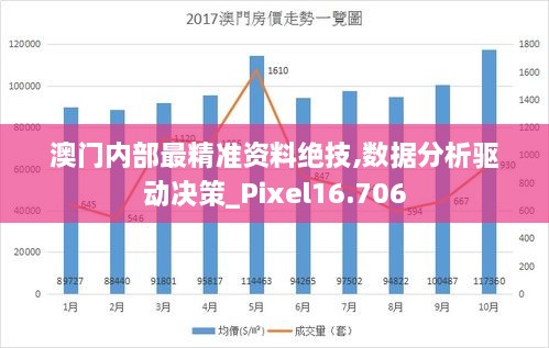 澳门内部最精准资料绝技,数据分析驱动决策_Pixel16.706