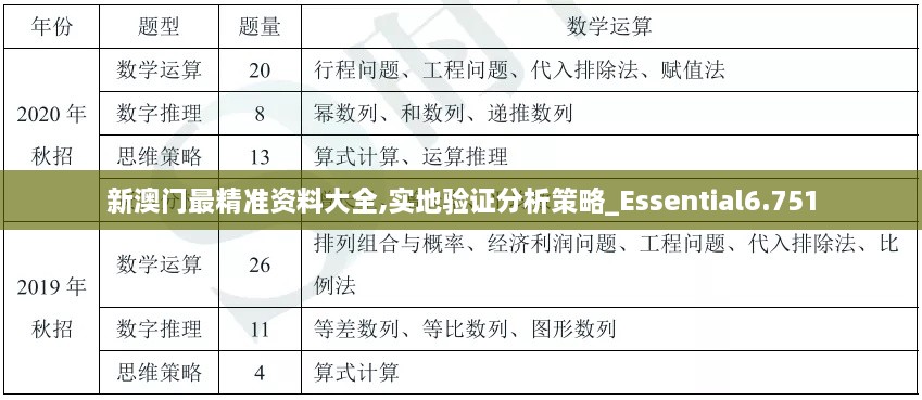 新澳门最精准资料大全,实地验证分析策略_Essential6.751