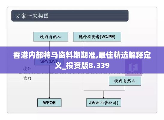 香港内部特马资料期期准,最佳精选解释定义_投资版8.339