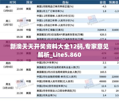 新澳天天开奖资料大全12码,专家意见解析_Lite5.860