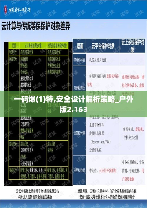 一码爆(1)特,安全设计解析策略_户外版2.163