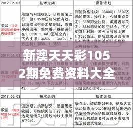 新澳天天彩1052期免费资料大全特色,专业说明评估_L版7.827