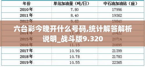 六台彩今晚开什么号码,统计解答解析说明_战斗版9.320