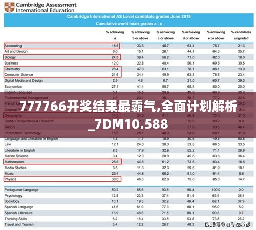 777766开奖结果最霸气,全面计划解析_7DM10.588