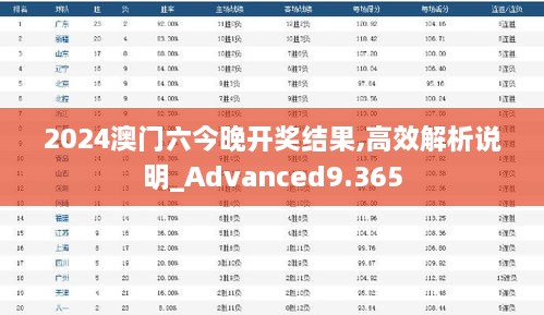 2024澳门六今晚开奖结果,高效解析说明_Advanced9.365