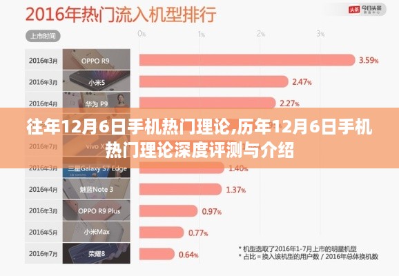 历年12月6日手机热门理论深度解析与评测报告